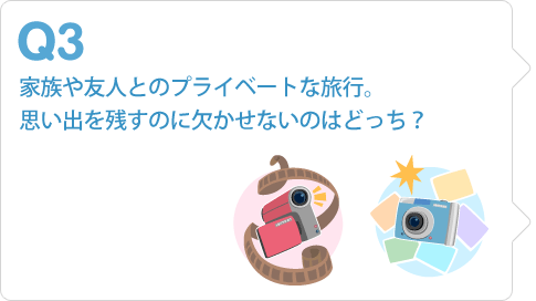 家族や友人とのプライベートな旅行。思い出を残すのに欠かせないのはどっち？