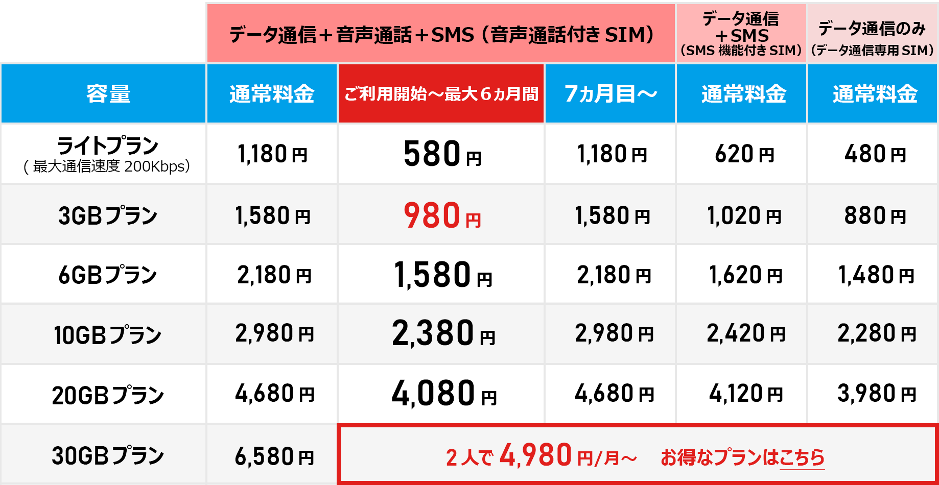 Libmo T Com アットティーコム で格安スマホが最大6ヵ月間980円 T Com アットティーコム