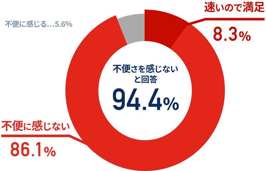 TOKAIの格安SIM/格安スマホ｜LIBMO(リブモ)