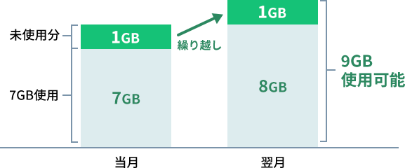 8GBのご利用イメージ