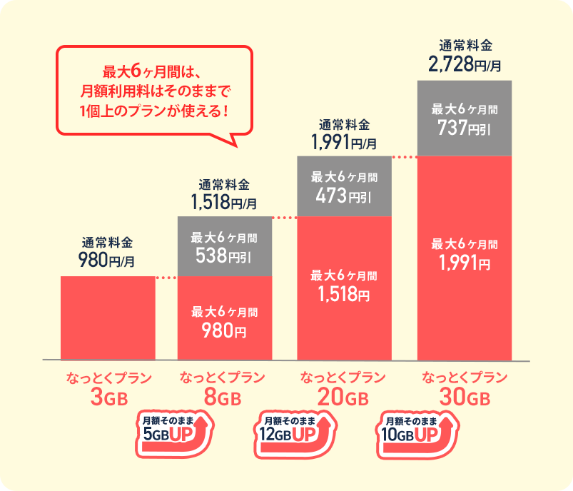 キャンペーンの割引イメージ