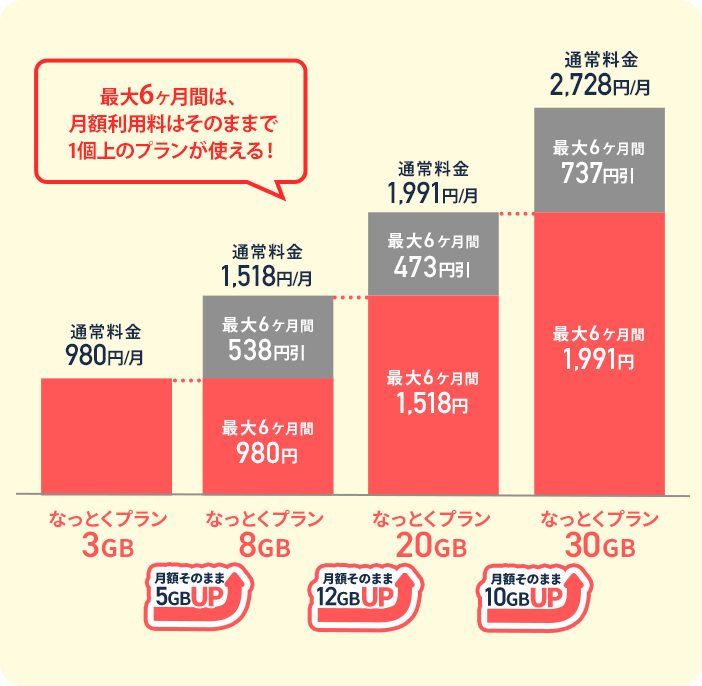 キャンペーンの割引イメージ