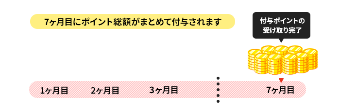 ご利用開始から7ヶ月目にまとめて受け取る場合
