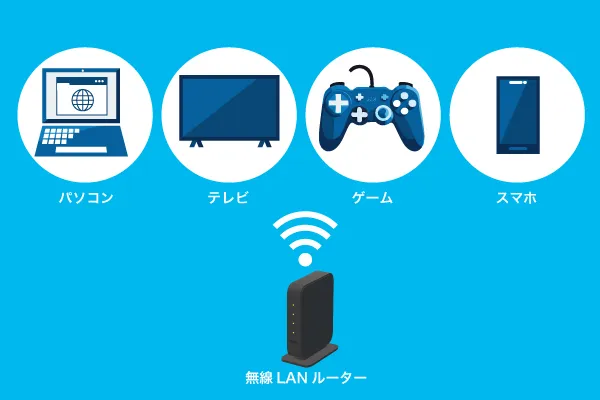 Wi-Fiで可能なこと 自宅の場合