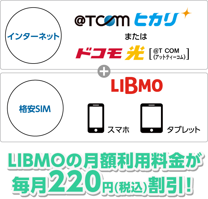 LIBMOの月額利用料金が毎月220円（税込）割引！