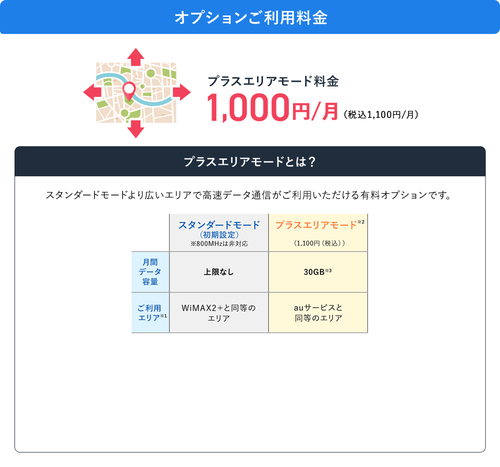 オプションご利用料金