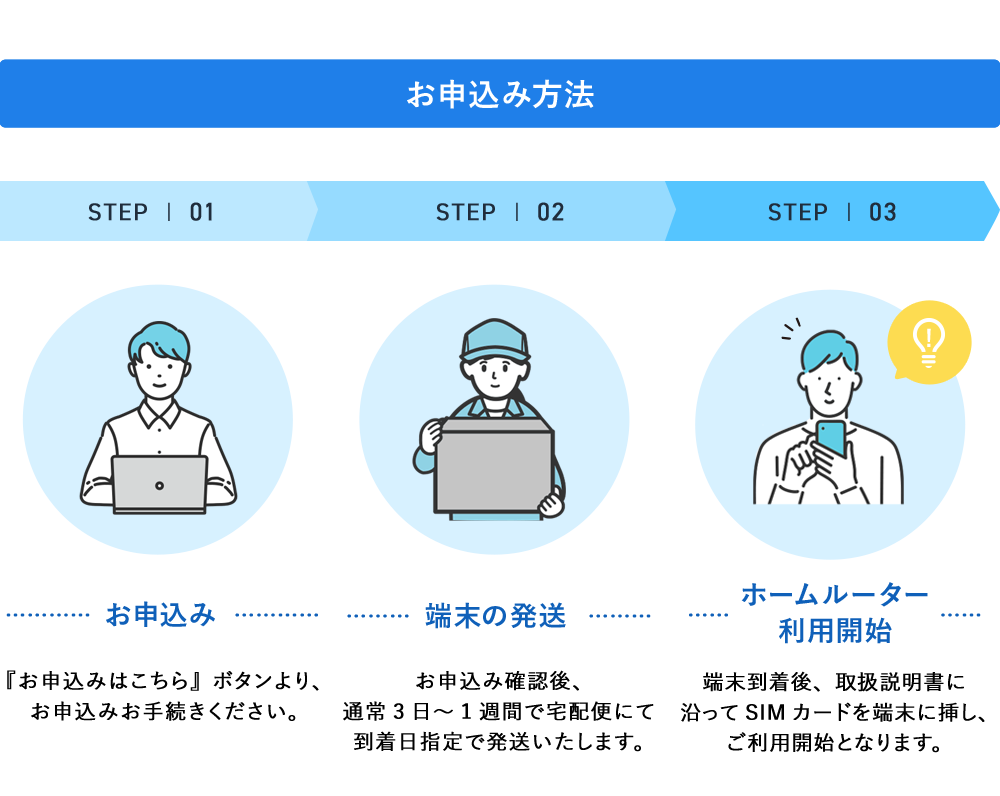 お申込み方法