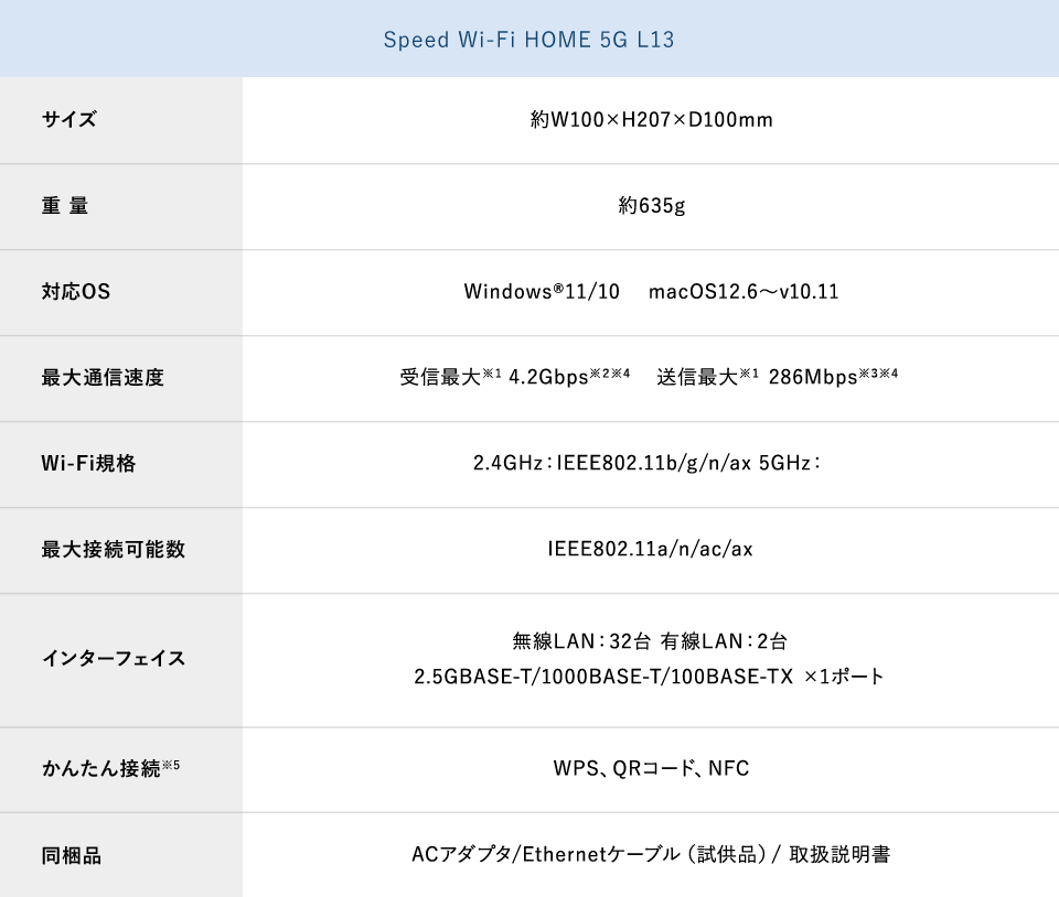 Speed Wi-Fi HOME 5G L13