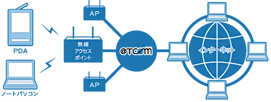 イメージ図